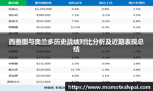 西雅图与奥兰多历史战绩对比分析及近期表现总结